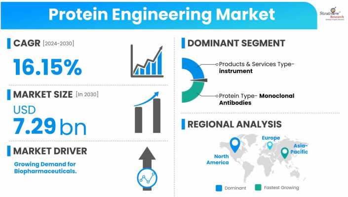 Protein-Engineering-Market-Dynamics